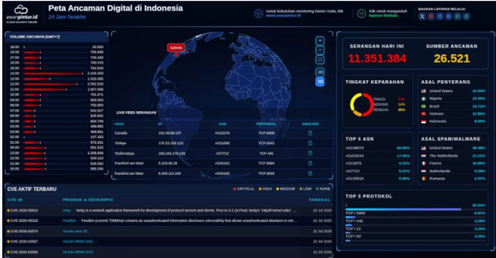 Awanpintar® Luncurkan Peta Ancaman Digital Terbaru